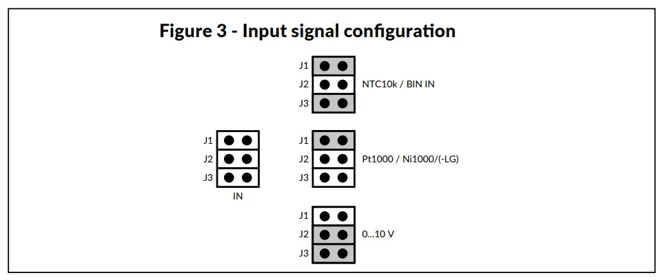 Input signal configuration