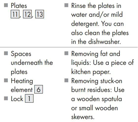 Silver Crest SSMW 750 D2 SANDWICH TOASTER User Manual - Cleaning and care