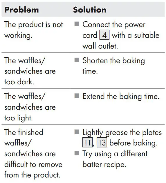 Silver Crest SSMW 750 D2 SANDWICH TOASTER User Manual - Troubleshooting