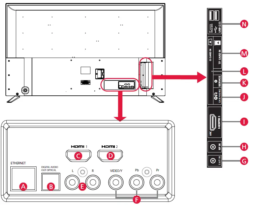 SHARP-42CI2KA-42-Inch-Full-HD-Android-TV-16