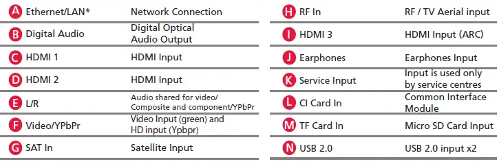 SHARP-42CI2KA-42-Inch-Full-HD-Android-TV-17