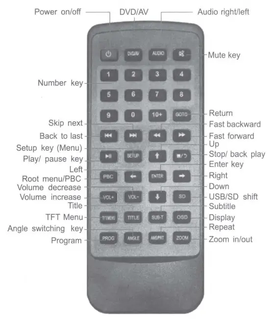 ACCELLE DVD9855 9 Inch LED Headrest Monitor with DVD Player - REMOTE