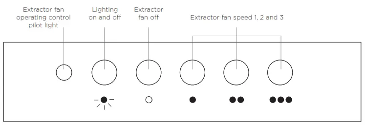 FISHER PAYKEL HC60PLX4 Chimney Pyramid Rangehood - Control panel