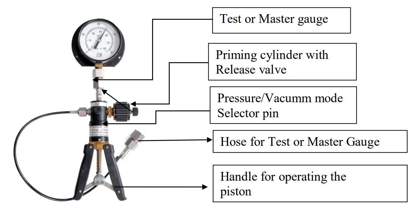 ACE INSTRUMENTS AI-2200 Pneumatic Hand Pump - pump