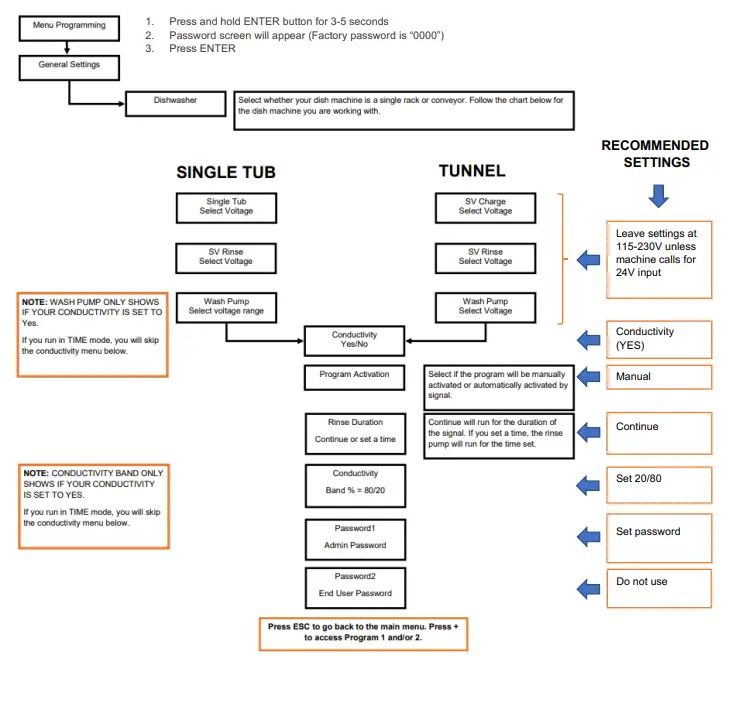 LavoWash Pro 2-3 Pump fig 1