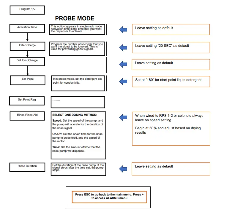 LavoWash Pro 2-3 Pump fig 2