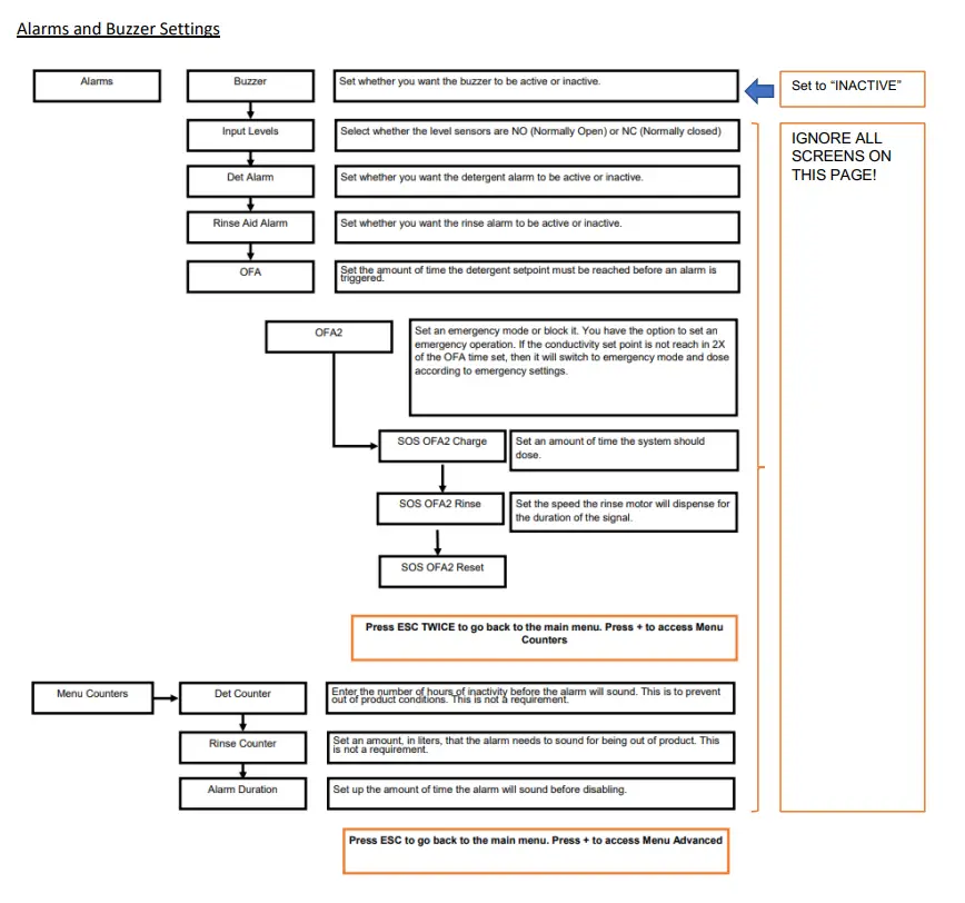 LavoWash Pro 2-3 Pump fig 3