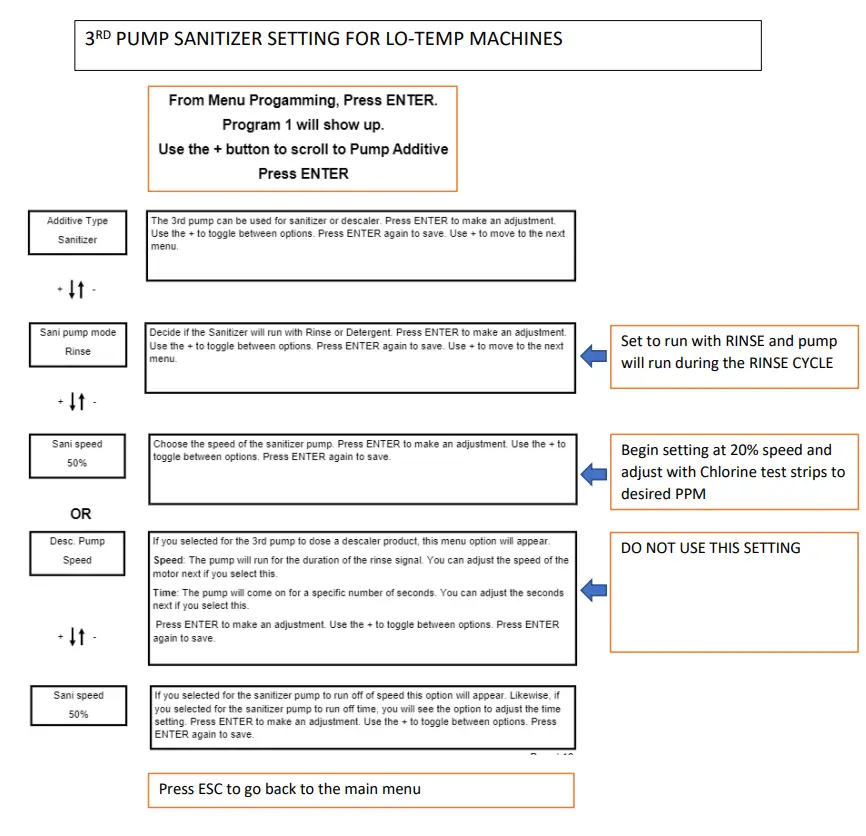 LavoWash Pro 2-3 Pump fig 4
