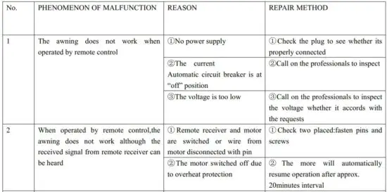 FIG 8 Repair Manual for Usual Malfunction