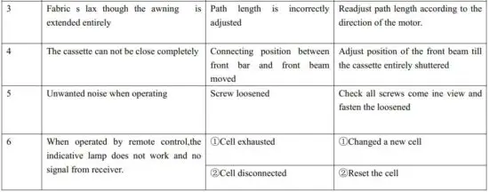 FIG 9 Repair Manual for Usual Malfunction