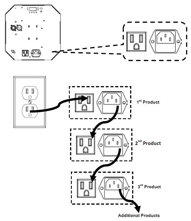 CHAUVET-DJ-Swarm-Wash-FX-FIG-5