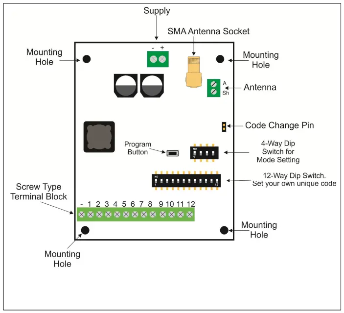 Block Diagram