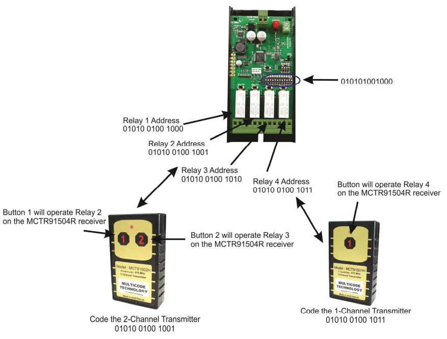 Dipswitch Setup Instructions