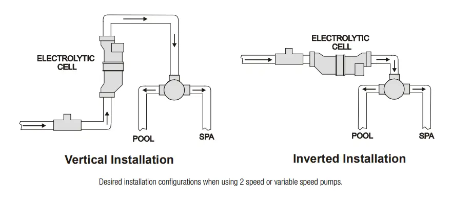 HAYWARD-T-CELL-3-Pool-Salt-System-1