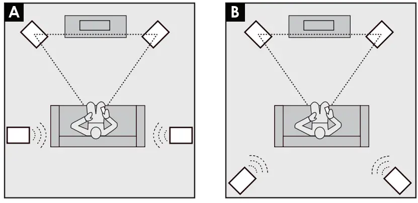 GoldenEar Triton One R Reference Loudspeaker System with SuperSubwoofer - Fig 2