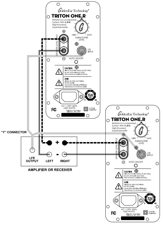 GoldenEar Triton One R Reference Loudspeaker System with SuperSubwoofer - Hooking Up With Speaker Wire Only 1
