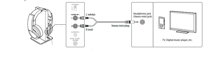 SONY-MDR-RF985R-Wireless-Headphones03