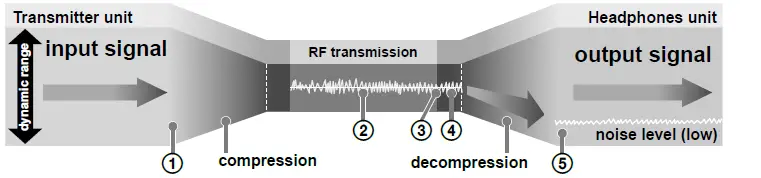 SONY-MDR-RF985R-Wireless-Headphones09