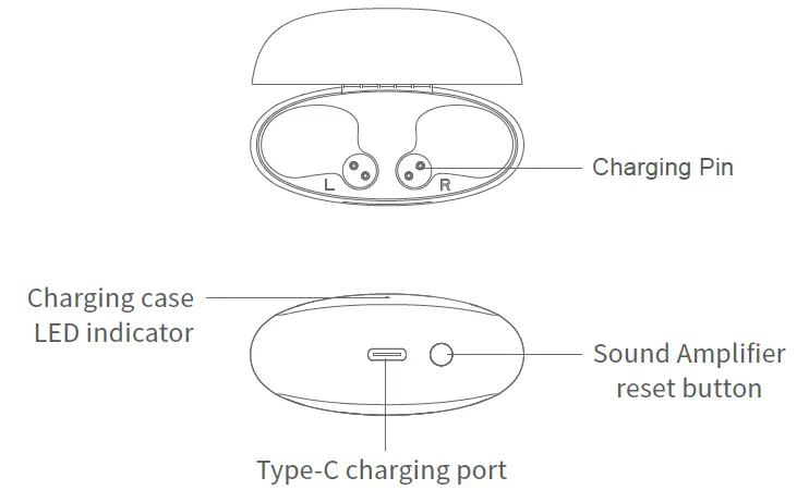 CHISANA-HAT607-2-In-1-Sound-Amplifier-and-Hearing-Aids-FIG-3