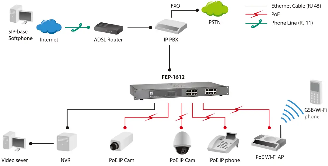 CONCEPTRONIC-FEP-1612W380-16-Port-Fast-Ethernet-PoE-Switch-fig-1