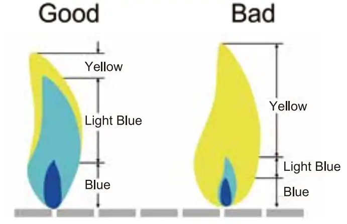 ROYAL GOURMET GA4402S Stainless Steel 4 Burner Gas Grill - fig 7