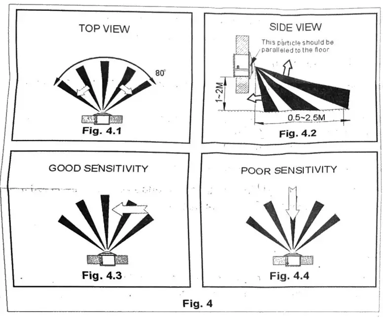 SAIF SHE B 250 Motion Detector-fig3