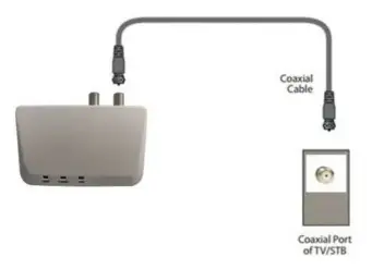TELRAN-COMMUNICATION-909904-G-hn-Wave-2-Adapter-fig-1