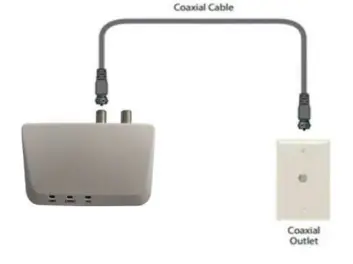 TELRAN-COMMUNICATION-909904-G-hn-Wave-2-Adapter-fig-2