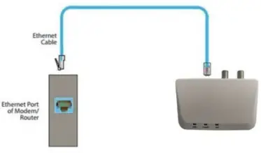 TELRAN-COMMUNICATION-909904-G-hn-Wave-2-Adapter-fig-3