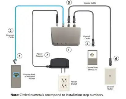 TELRAN-COMMUNICATION-909904-G-hn-Wave-2-Adapter-fig-5