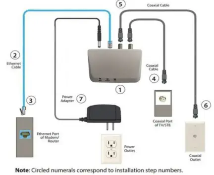 TELRAN-COMMUNICATION-909904-G-hn-Wave-2-Adapter-fig-6