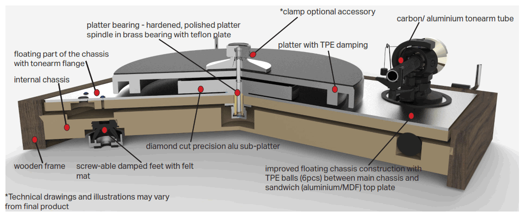 Pro-Ject PJ97820181 The Classic EVO SB Walnut - 3