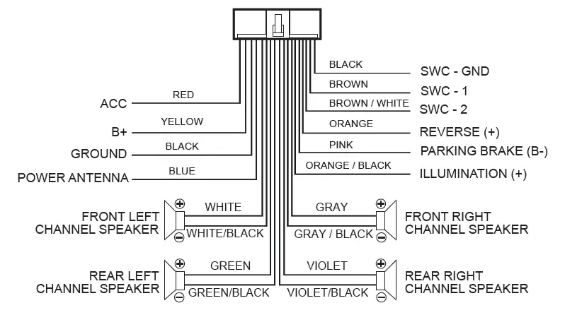 PYLE-PLTS73UB-Car-Stereo-Video-Receiver-fig-3