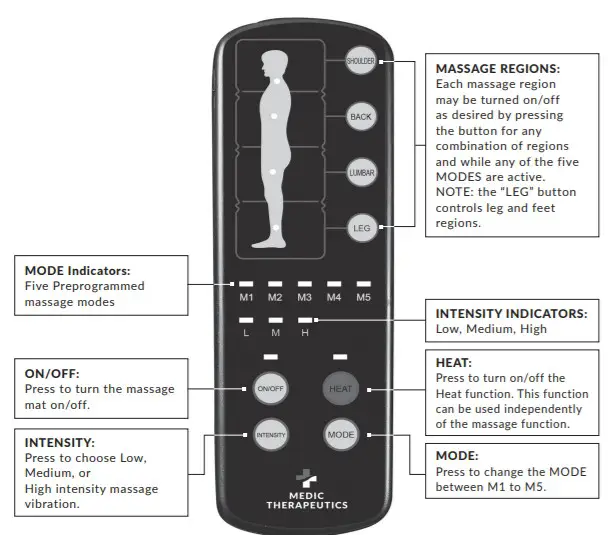 Medic Therapeutis CF-36-911 Ten Motors-REMOTE