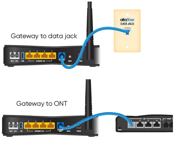 altafiber-Zyxel-4381-Fioptics-Internet-fig- (6)