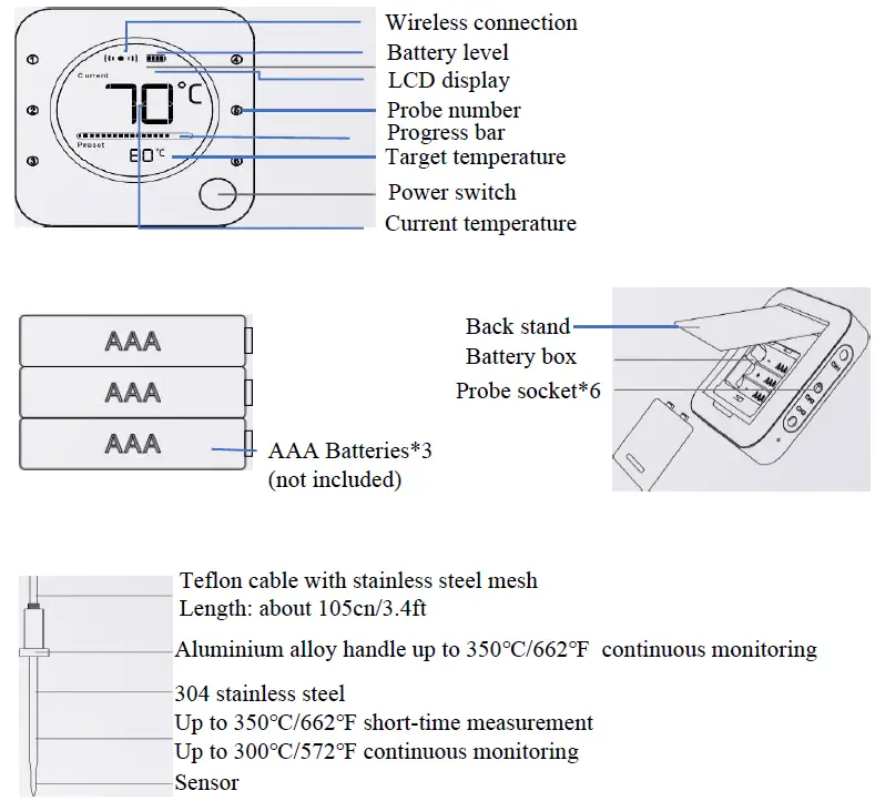 BFOUR-BF-5-02-Bluetooth-Meat-Thermometer-fig- (1)