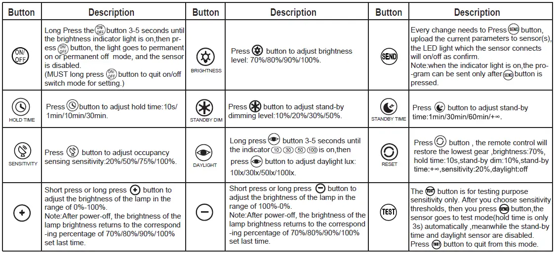 Day-Brite CFI 911401855781 Motion Sensor Remote Control 5