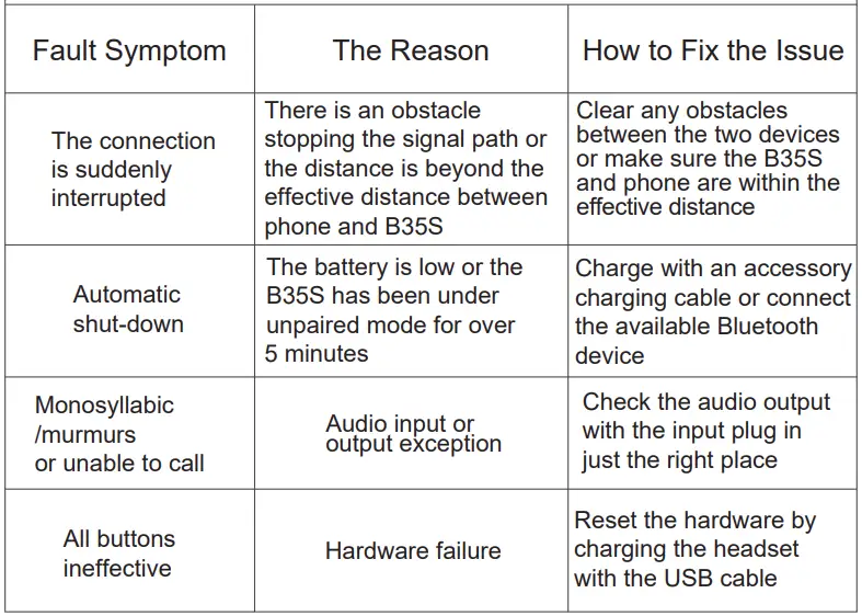 Shenzhen-Zdy-Technology-B35-S-Helmet-Bluetooth-Headset-8