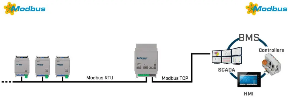 Intesis Modbus Server -Description