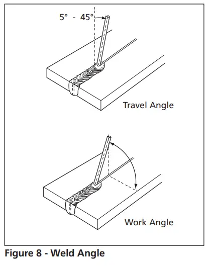 CAMPBELL HAUSFELD WS099001 Shielded Metal Arc Welder - Fig 4
