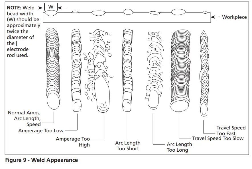 CAMPBELL HAUSFELD WS099001 Shielded Metal Arc Welder - Fig 5