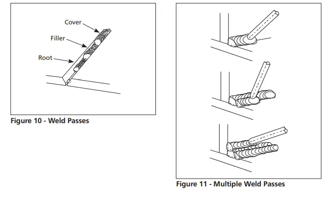 CAMPBELL HAUSFELD WS099001 Shielded Metal Arc Welder - Fig 6