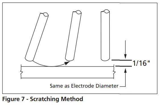 CAMPBELL HAUSFELD WS099001 Shielded Metal Arc Welder - Fig3