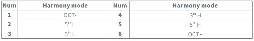 FLAMMA-FV04-Harmony-Vocal-Processor-FIG- 3