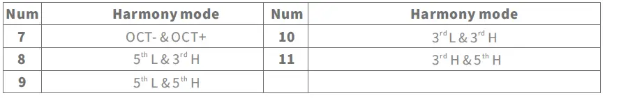 FLAMMA-FV04-Harmony-Vocal-Processor-FIG- 4