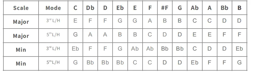 FLAMMA-FV04-Harmony-Vocal-Processor-FIG- 5