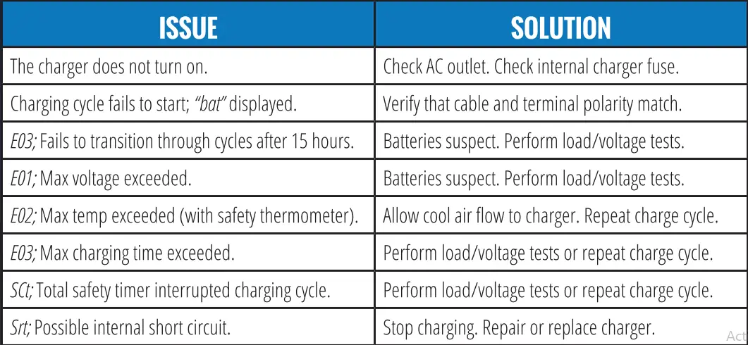 FULLRIVER-BATTERY-FR1-Multi-Voltage-Charger-FIG-2