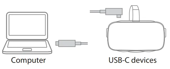 INSIGNIA USB-C VR Headset Cable NS-VR5MCC - CABLE