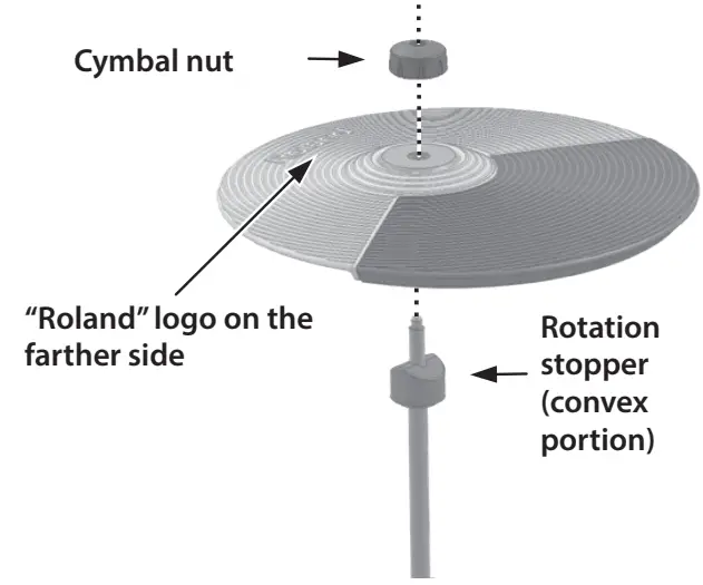 Roland TD-02KV Drums - fig 24