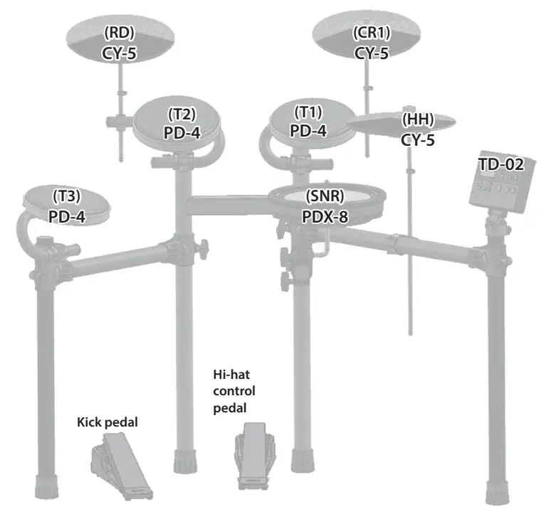 Roland TD-02KV Drums - fig 36